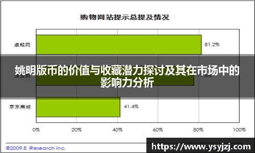 姚明版币的价值与收藏潜力探讨及其在市场中的影响力分析